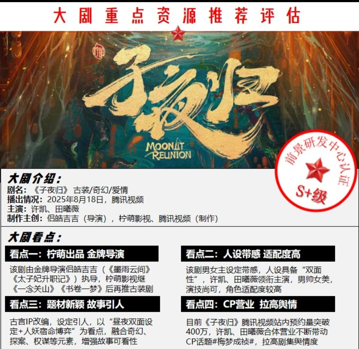 许凯田曦薇子夜归招商大剧看点，感觉业内很看好 ​​​
