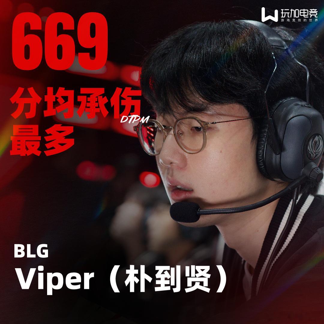 2026LPL第三赛段第三周数据公布。Viper分均经济537、分均承伤669，