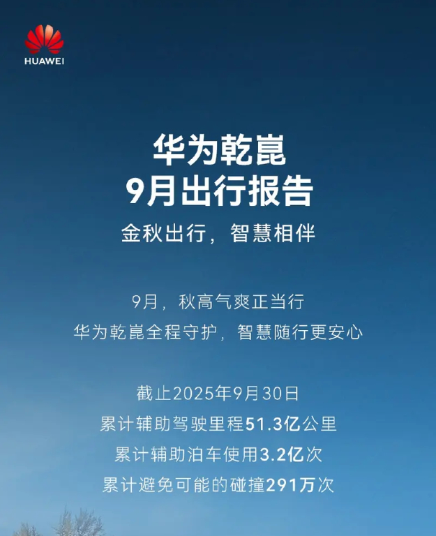 华为乾崑智能汽车解决方案的9月出行报告出炉啦！截至9月底，辅助驾驶累计跑了51.