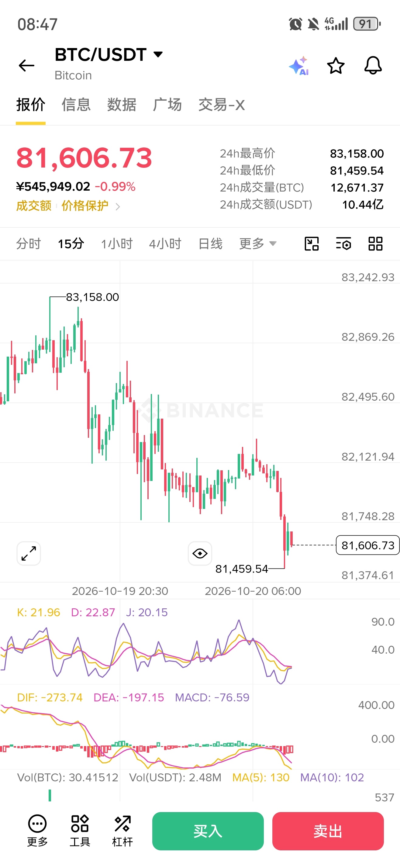 斩获1200栋兄弟们，继续等 ​​​