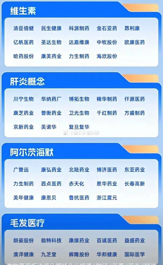 生物医药板块及其细分领域，系统梳理了多个热门医药概念和细分方向下的相关企业，为企