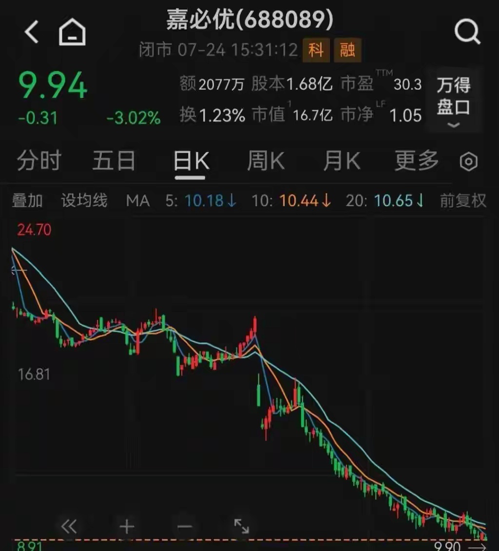 多重风险集中来袭！ST嘉必优落地、退市股进入倒计时，大额减持暗流涌动一夜之间多条