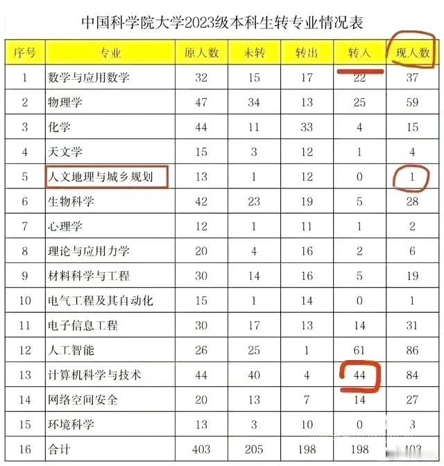 信息量巨大。 ​
