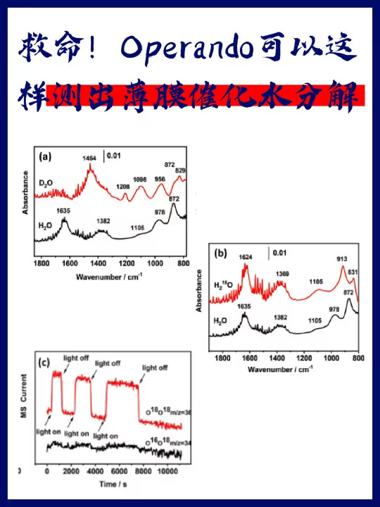 救命！Operando可以这样测出薄膜催化水分解