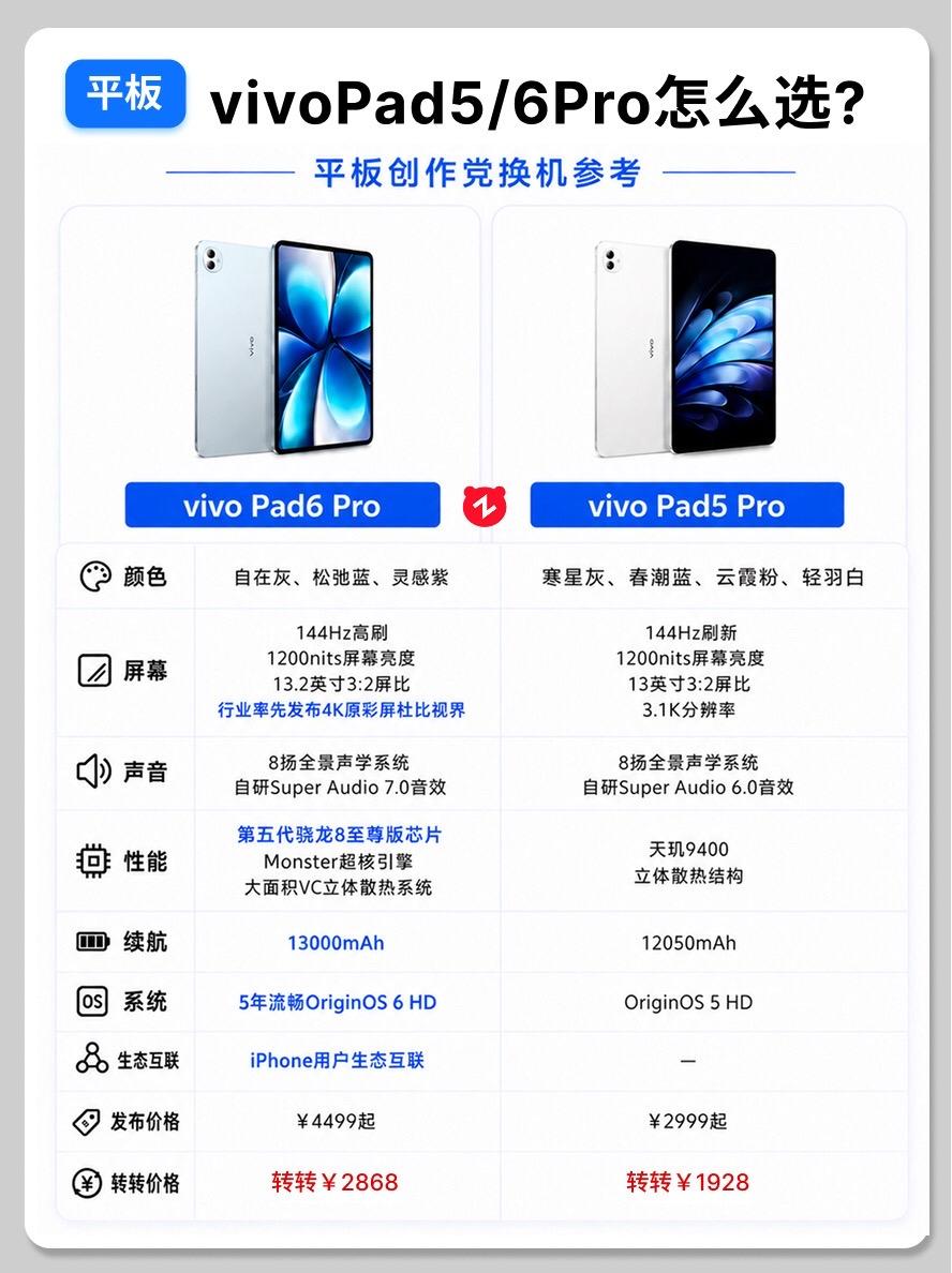 vivopad5和6pro怎么选？  平板平板推荐vivopad3pro
