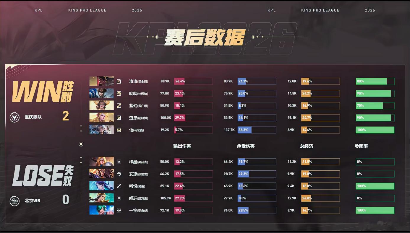 不是一开始都说WB是大魔王吗？究竟是从那一刻开始变得狼队对战WB