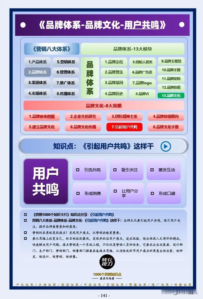 品牌体系思维导图～ 13～品牌文化～用户共鸣
每日《营销思维导图​​​​​​​​