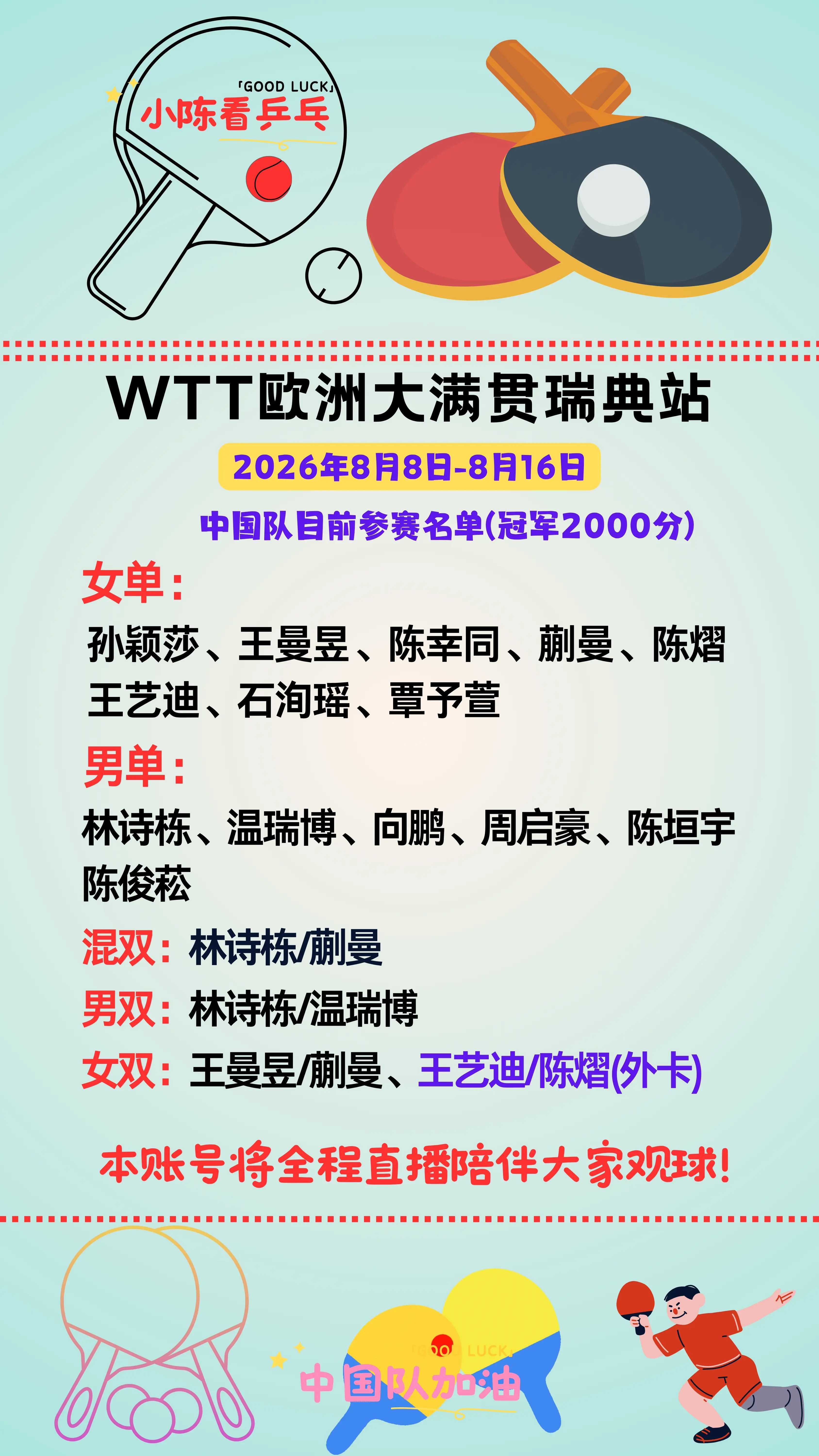 WTT欧洲大满贯瑞典站中国队目前参赛名单。WTT欧洲大满贯瑞典站中国队...
