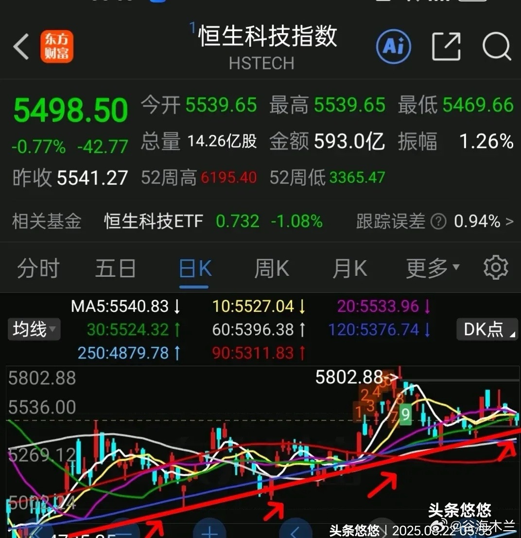 8.22盘前消息早知道    周四美三大股指集体下跌，大型科技股普跌，特斯拉亚马