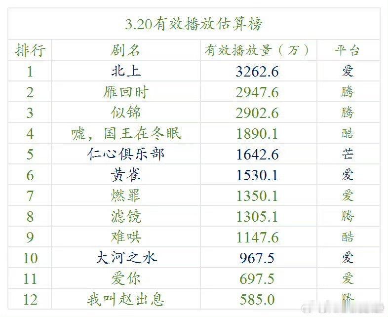 在涨但没有那么“黑马”的走势雁回时600→2200→2900还完全没追上那波40