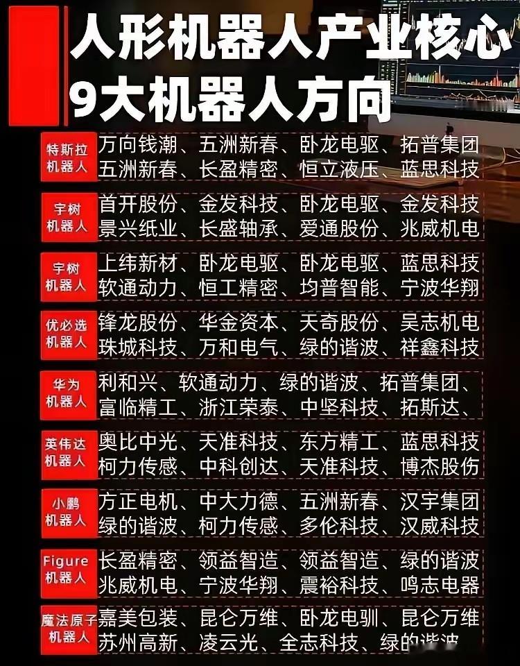 近期A股市场，人形机器人赛道可是相当亮眼。机器人概念板块强势异动，多只概念股接连