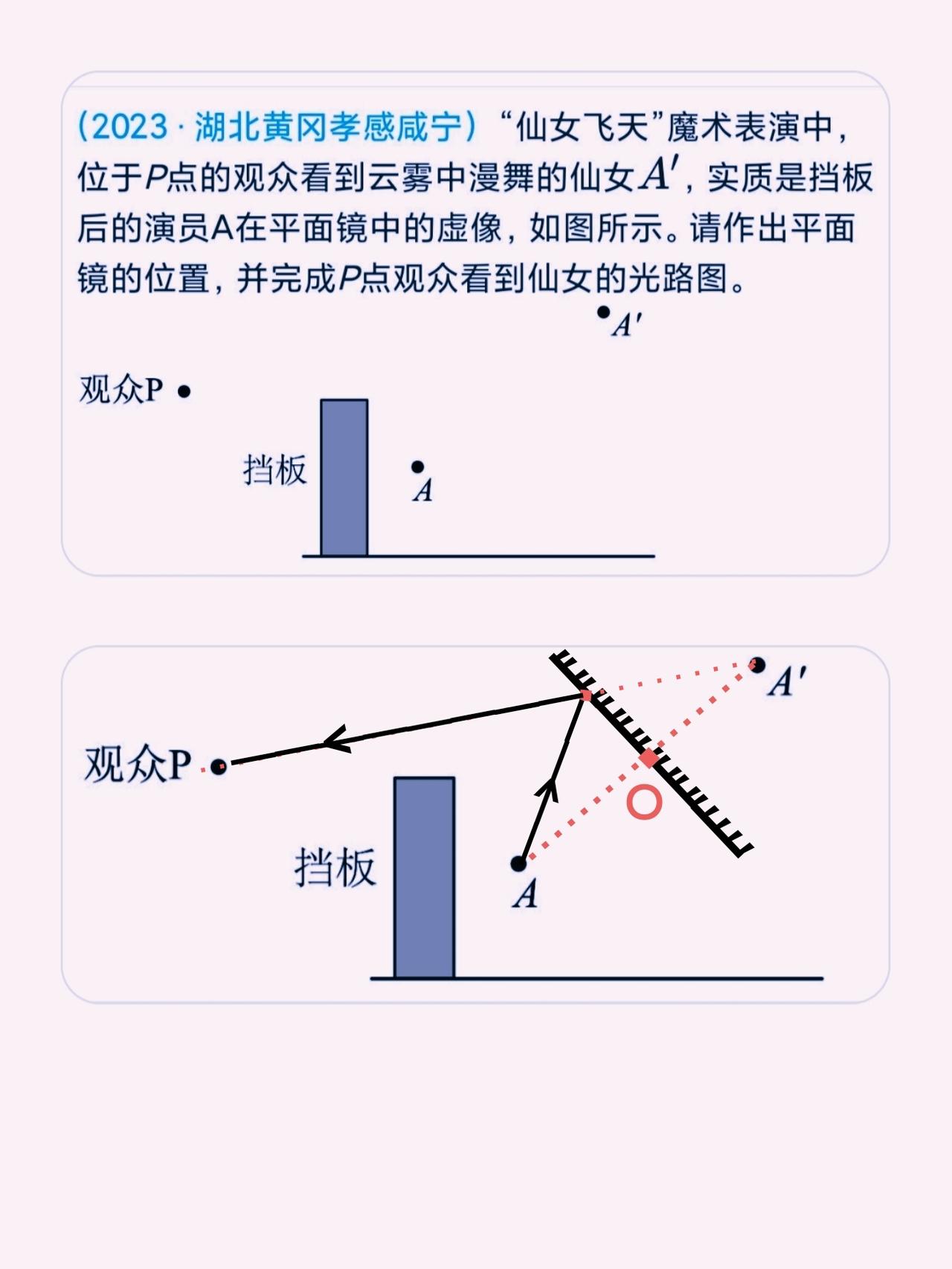 同学们好！
下面我们来分享一道光学作图题。
从题意可得：
A'是A在平面镜里的像