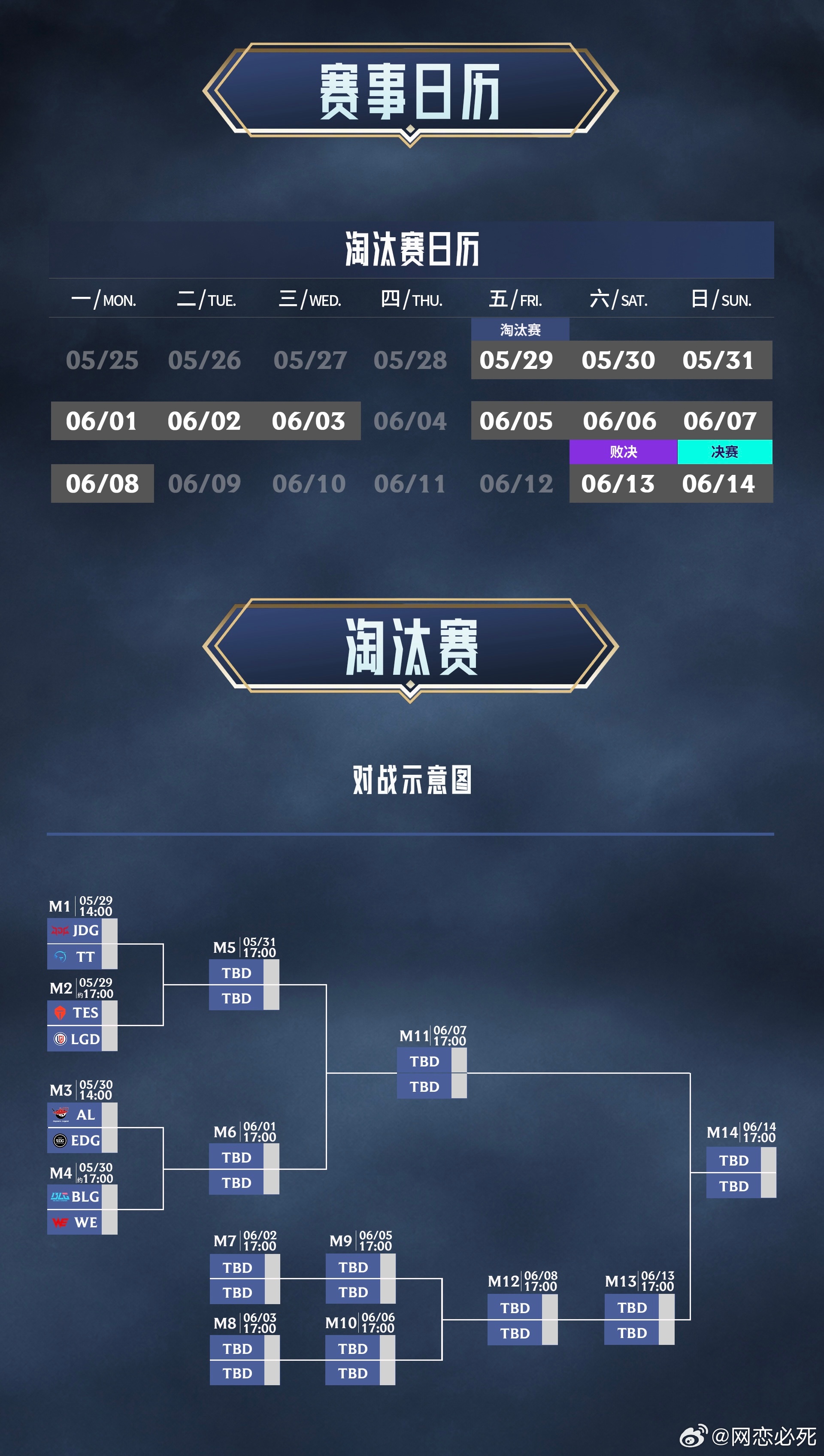 LPL淘汰赛第一轮赛程：5月29日 14点 JDG vs TT约17点 TES 