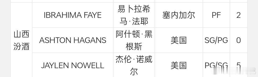 官网显示，山西男篮外援法耶完成注册。cba俱乐部杯cba