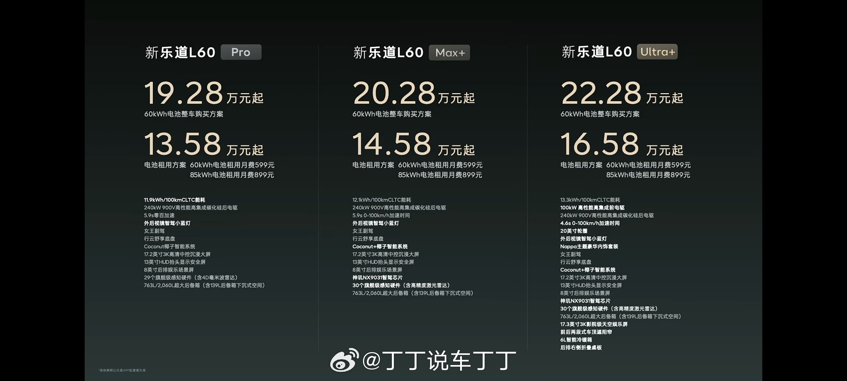 新乐道L60来了：Pro、Max+、Ultra+三款版型。整车买断19.28-2