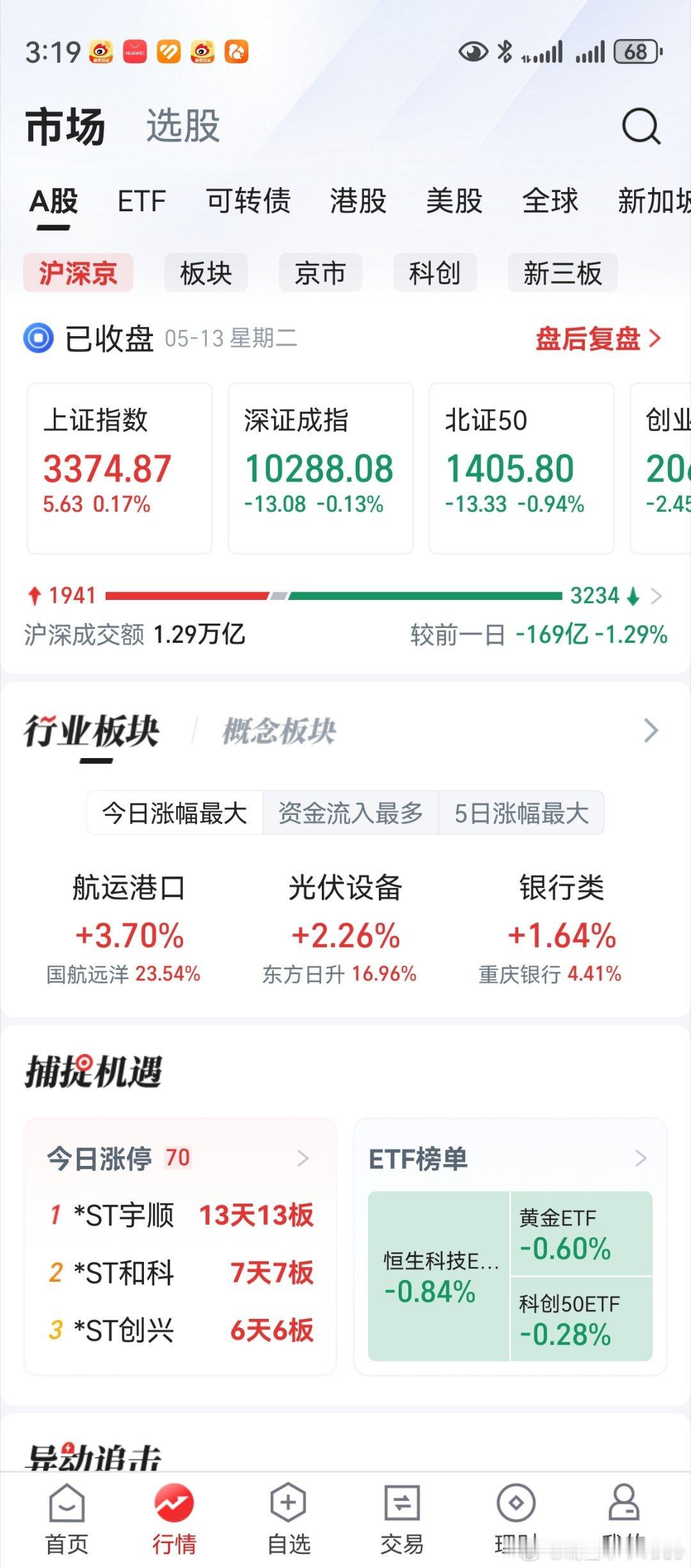 老鸭一记骚操作，闭胃口了。指数越来越肥，帐户越来越瘦。市场分化，吃肉挨打同在。保