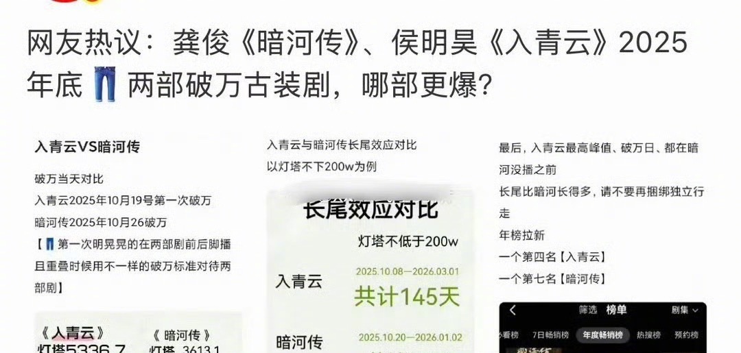 大家觉得侯明昊的《入青云》和龚俊的《暗河传》哪个更爆？ 