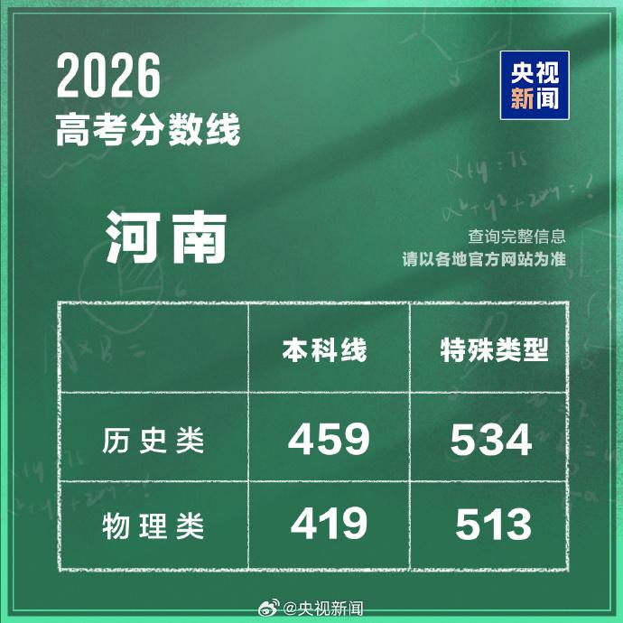 河南2026年高考分数线公布