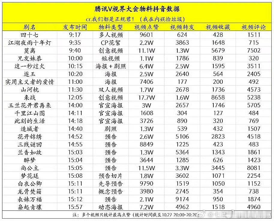 糊作一团上10w的都只有两三个 ​​​