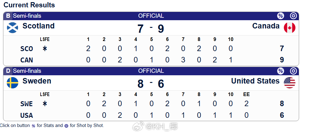 冰壶 男子世锦赛半决赛加拿大9-7苏格兰瑞典8-6美国决赛：瑞典 vs 加拿大 