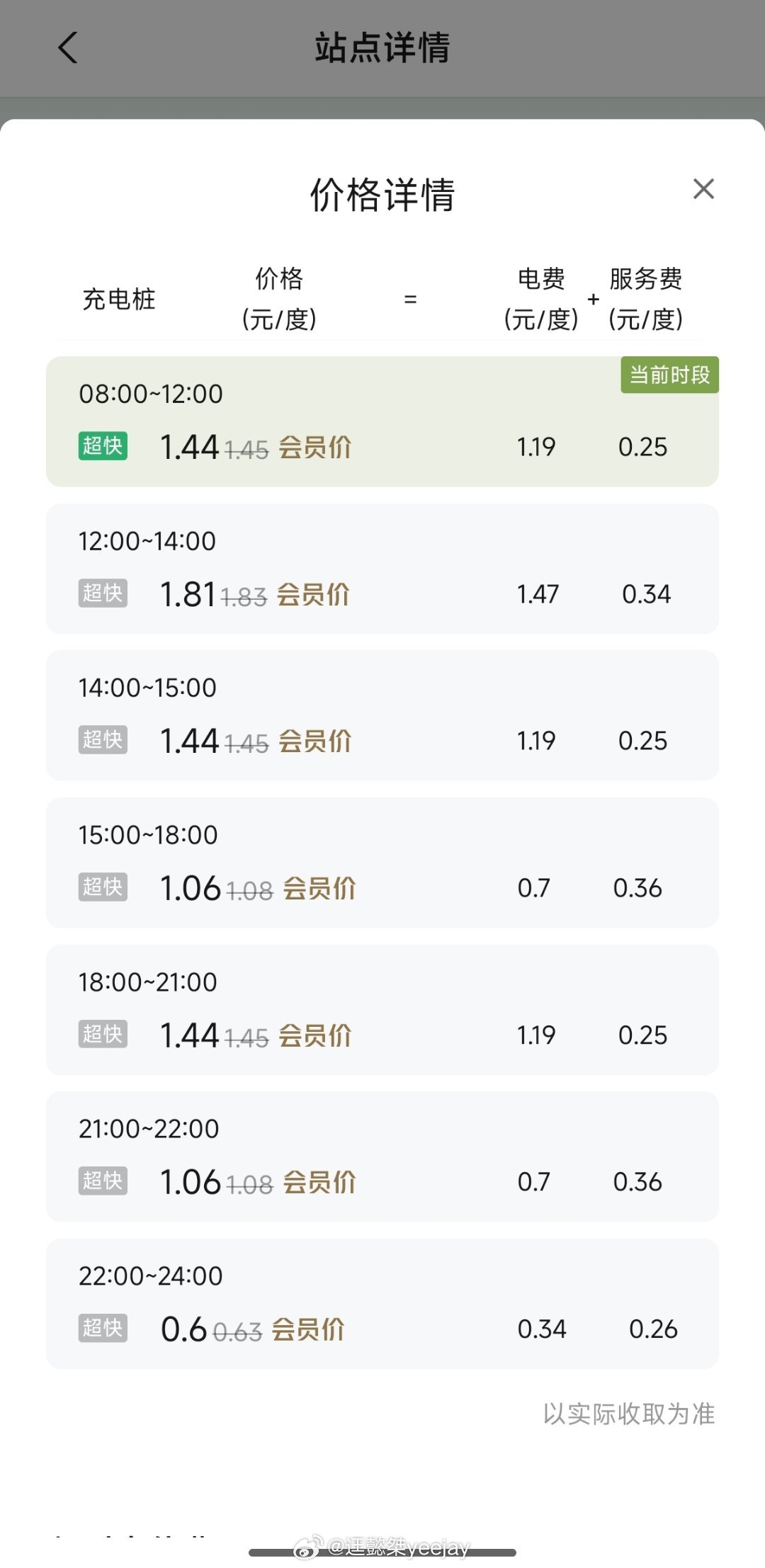 充电桩协和大厦没了，瑞虹新城没了，附近北美广场枪头也减少了。补上了个金融街海伦中