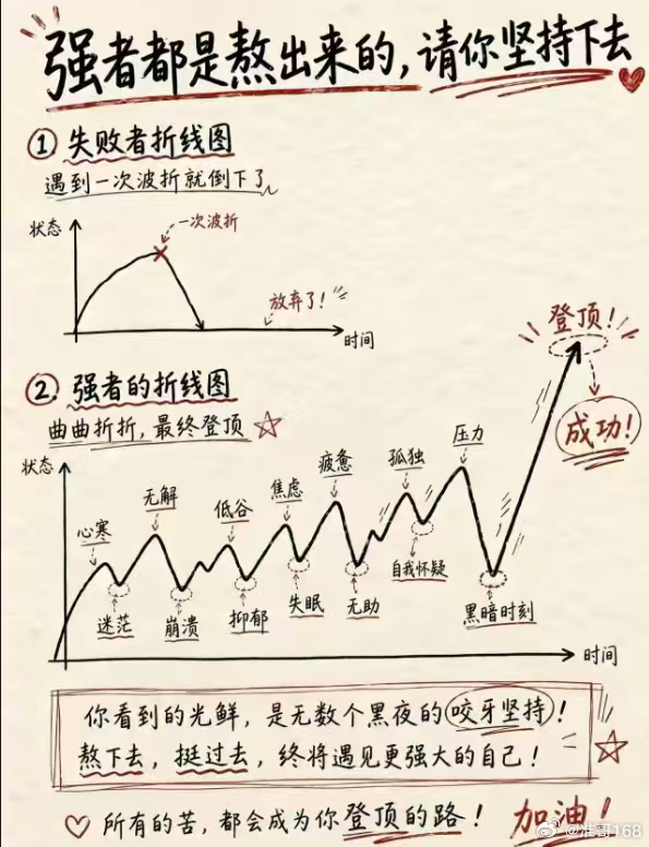 没持续性，都是短炒。高位杀跌，低位轮动。这种行情是容易亏大钱的。注意风险！可错过