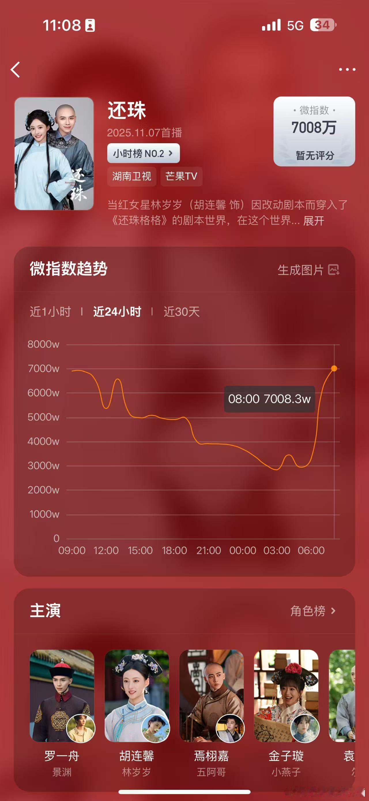 “还珠”短剧热度突破7000万，已经成为微博热门话题，热度持续上涨，超越了许多传
