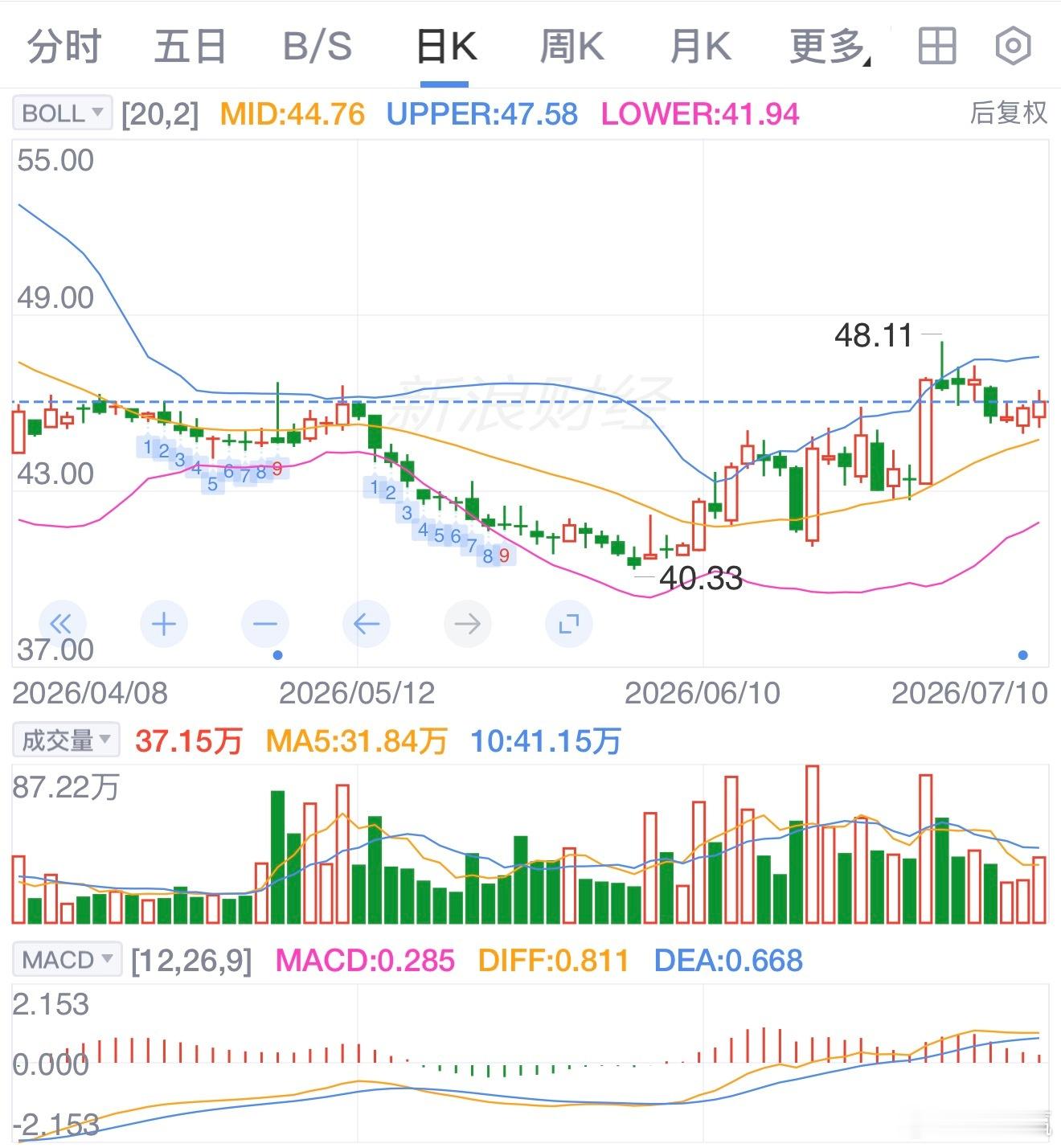 根据公告，中国人寿将作为有限合伙人（LP），与国寿集团旗下国寿产业投资管理有限公