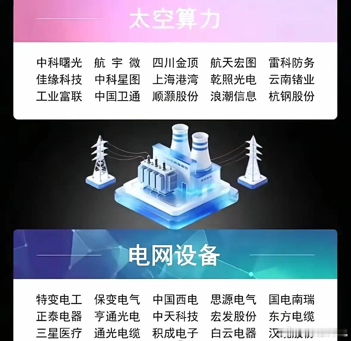 未来大科技板块及核心标的梳理：一、商业航天中国卫星、中国卫通、神剑股份、航天发展