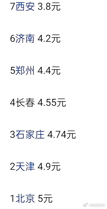 水费最贵的7个城市都是北方城市，这几位城市的朋友们证明一下，属实吗？#日常# ​