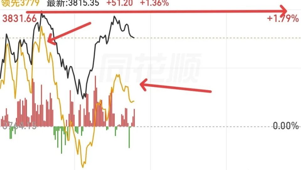 大盘一拉升，是不是又忍不住冲动追高了？不少股民亏损后心态敏感，听到客观的盘面分析