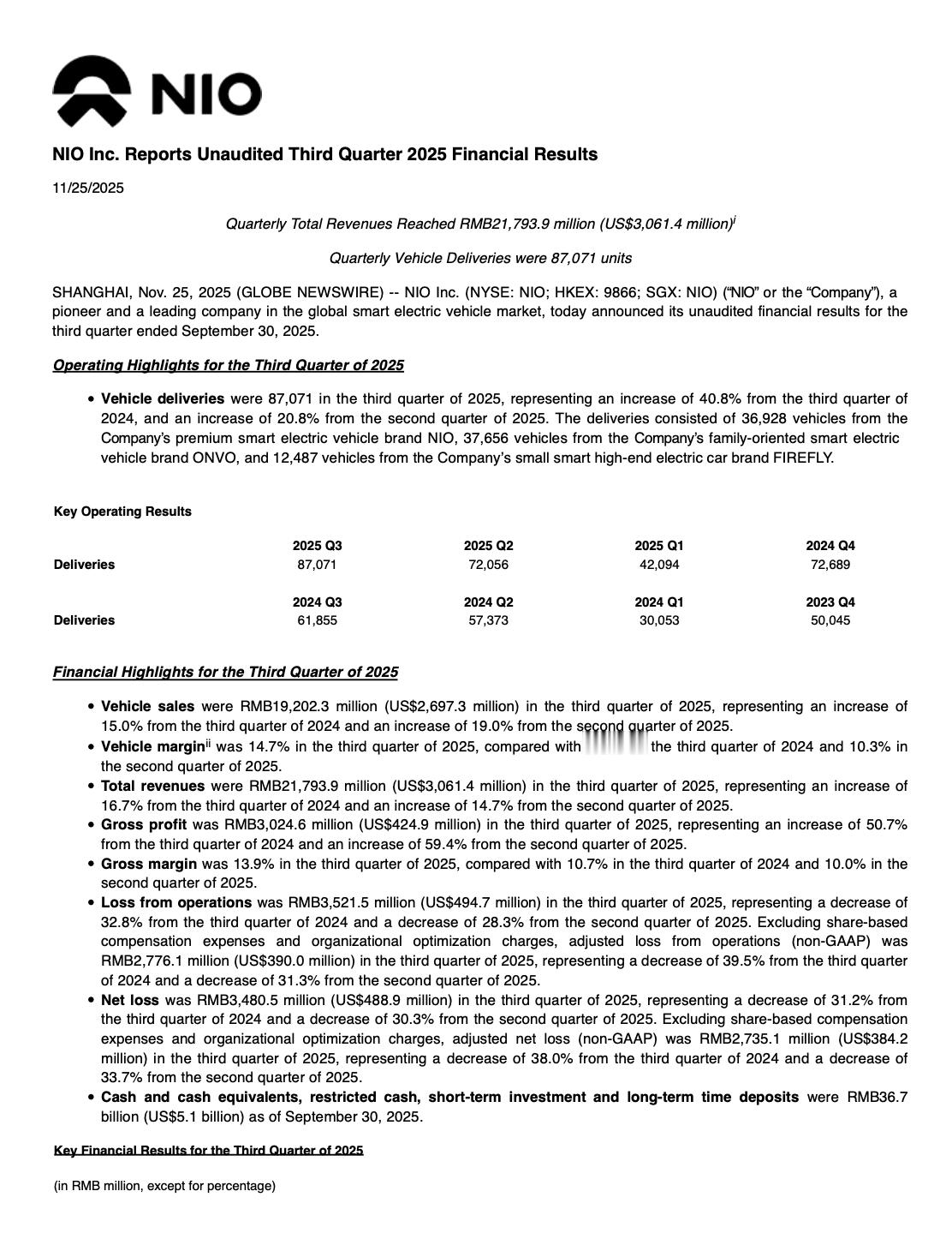 蔚来2025年 Q3财报发布了，有了AI之后，人都变懒了，直接扔进去，自己都不想