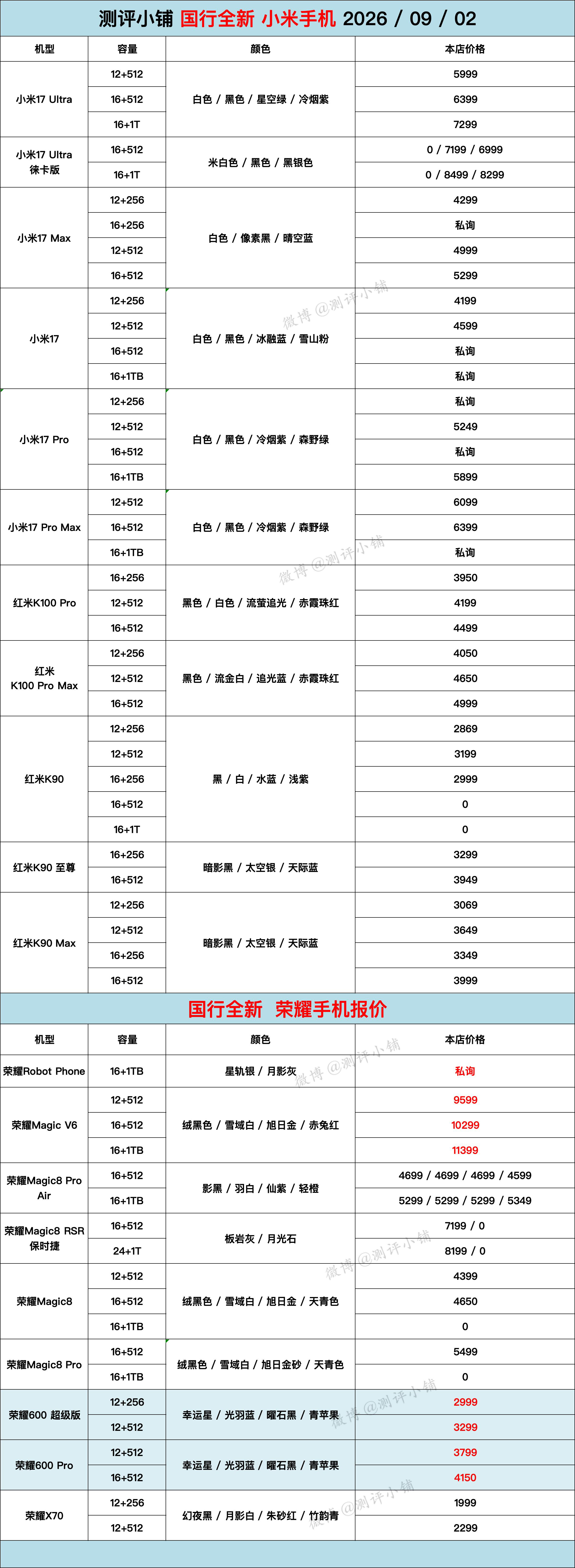 三星S26 Ultra，Z Flip8，Z Fold8系列8月仅激活好价，华为P