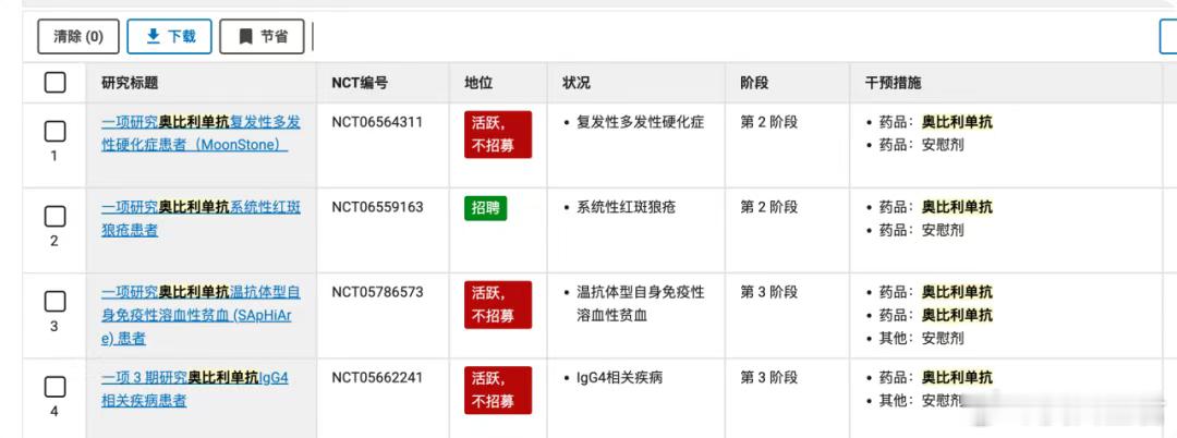 惊天BD一换一聚焦高成长公司，100000+投资菁英共同关注昨天晚上，诺诚健华一