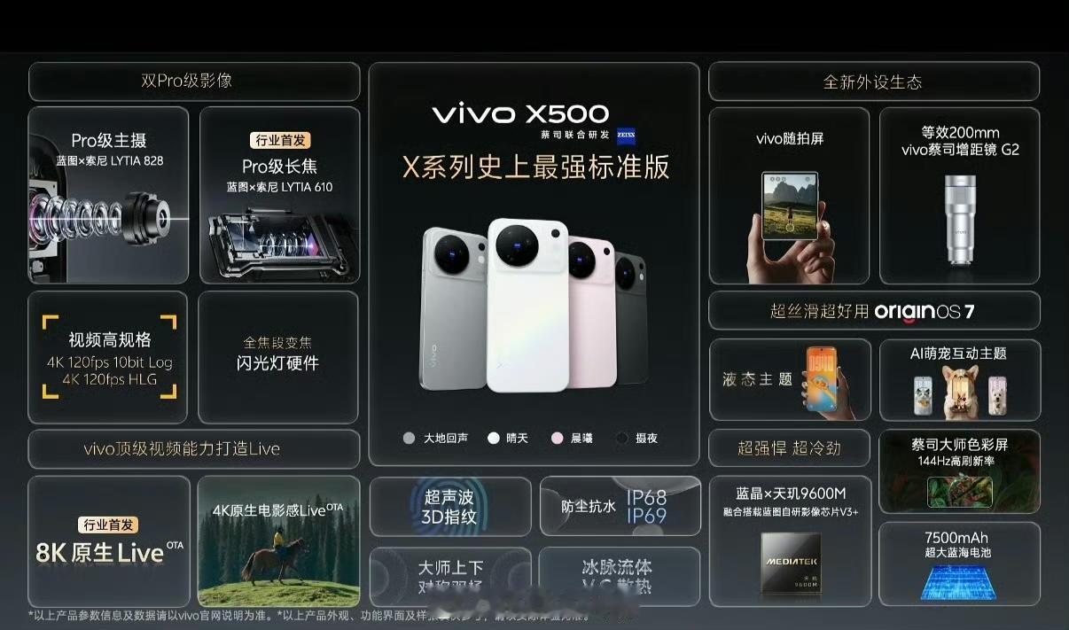 就标准版而言，除了处理器沿用了去年的之外，vivo x500标准版从影像规格到周