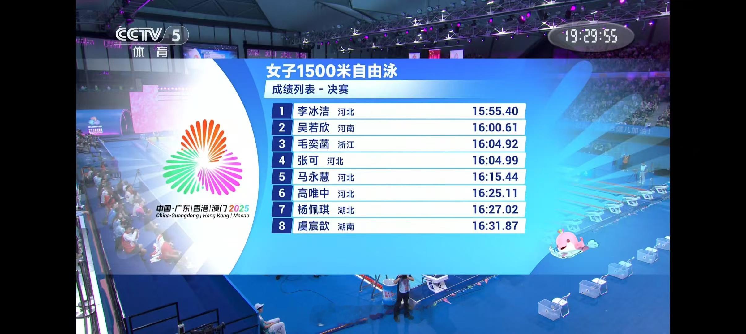 女子1500米自由泳决赛🥇李冰洁 15:55.40，李冰洁实现该项目全运会3连