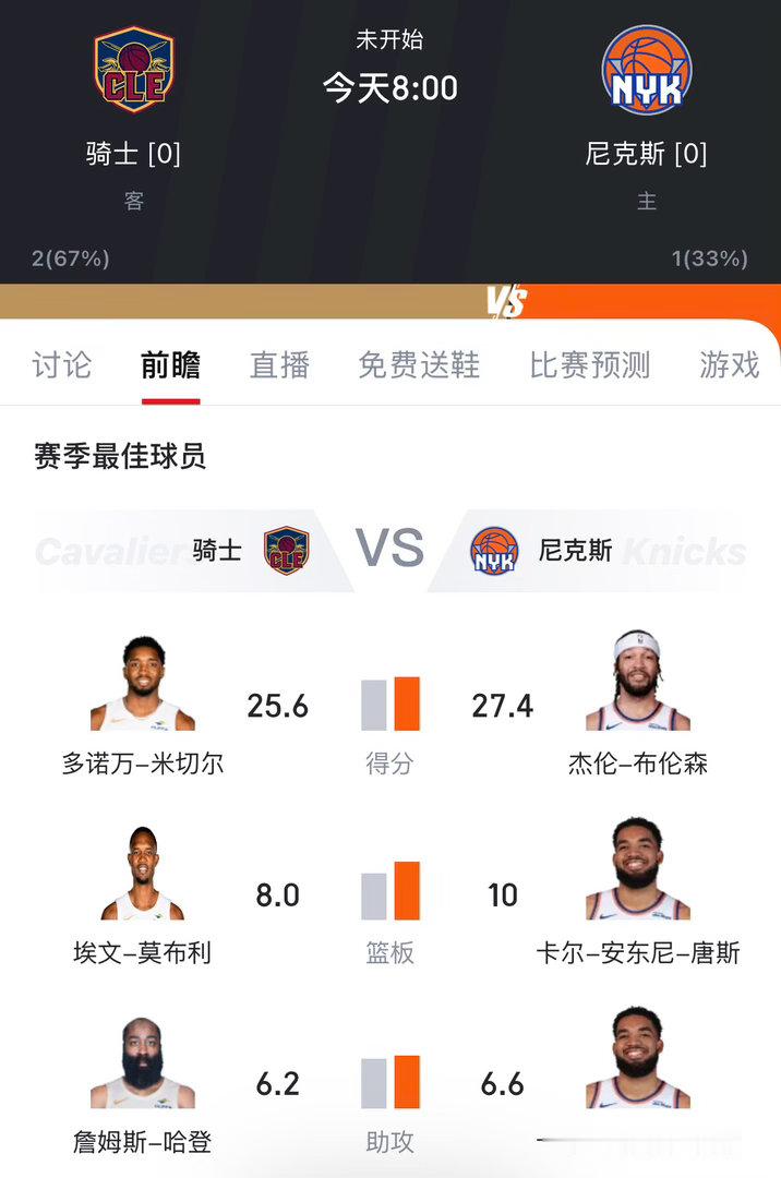 8:00 东决G1 骑士vs尼克斯 比赛现在开始！！！免费看球地址：网页链接骑士