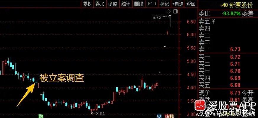 新赛股份6月22日被村里立案调查，机构资金全跑了。最近遇到农业的超级风口，直接连