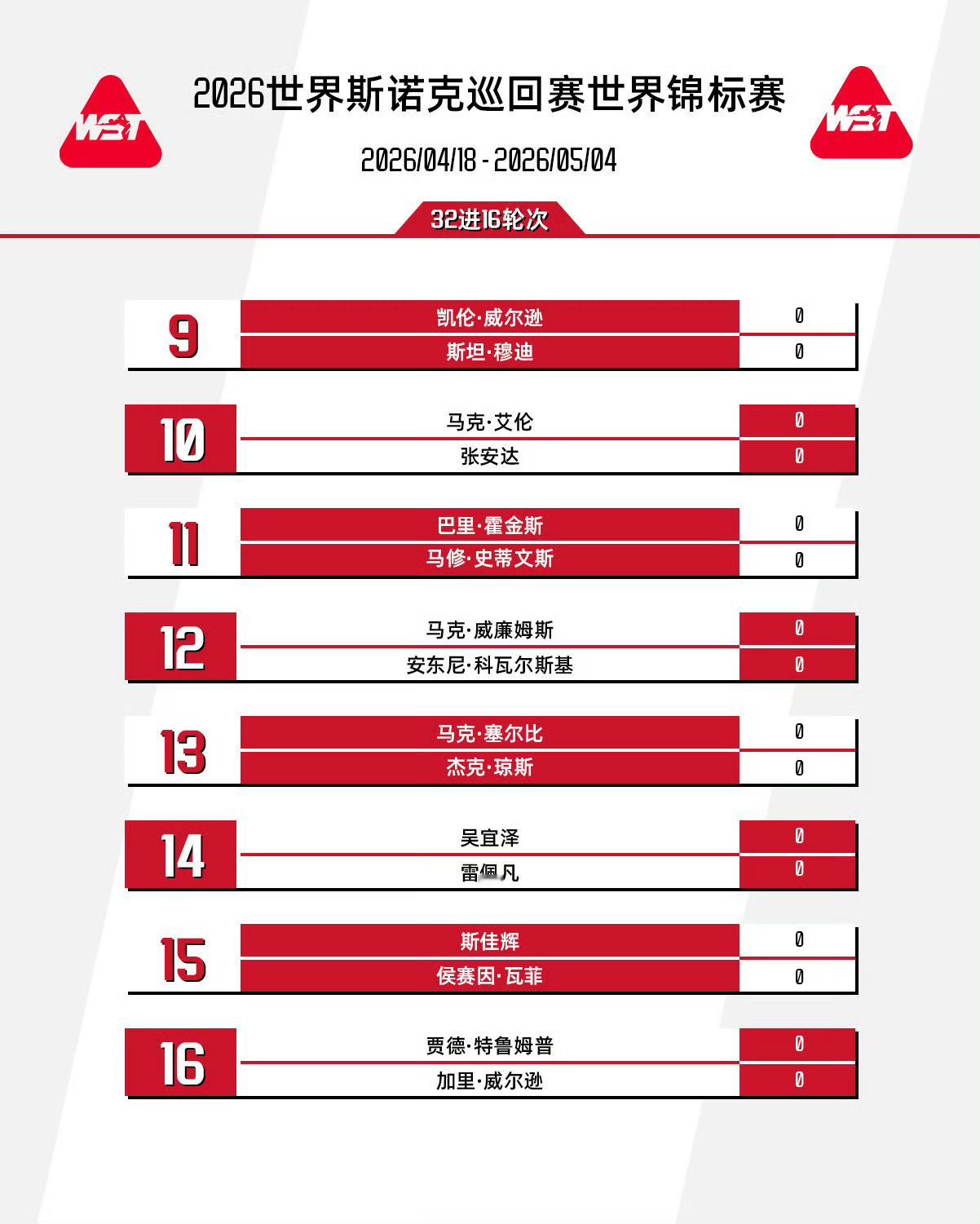 万众瞩目！2026斯诺克世锦赛完整签表正式出炉，中国军团首轮对决看点拉满斯诺克年