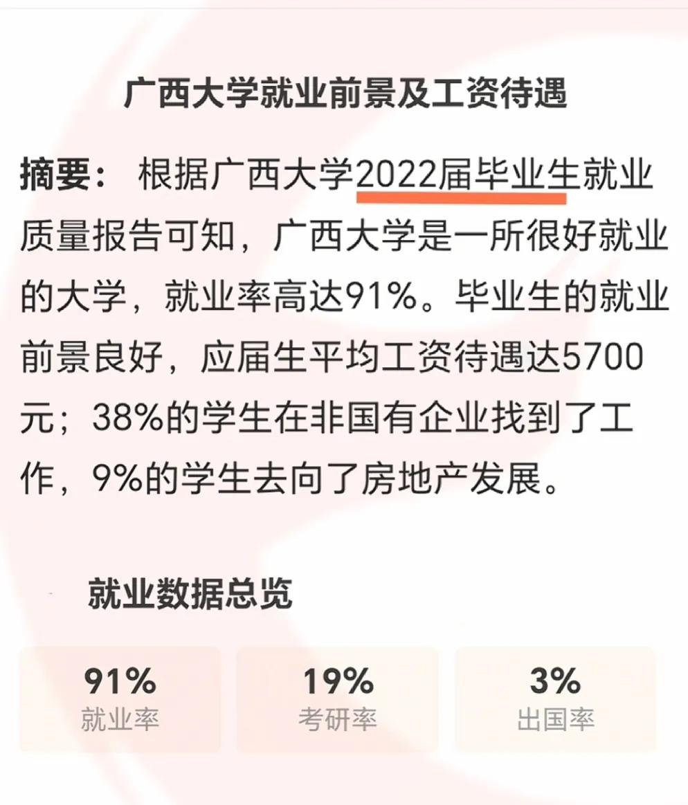 广西大学毕业后的薪资水平及就业方向，仅供参考

 #教育# #幼儿教育大家说##