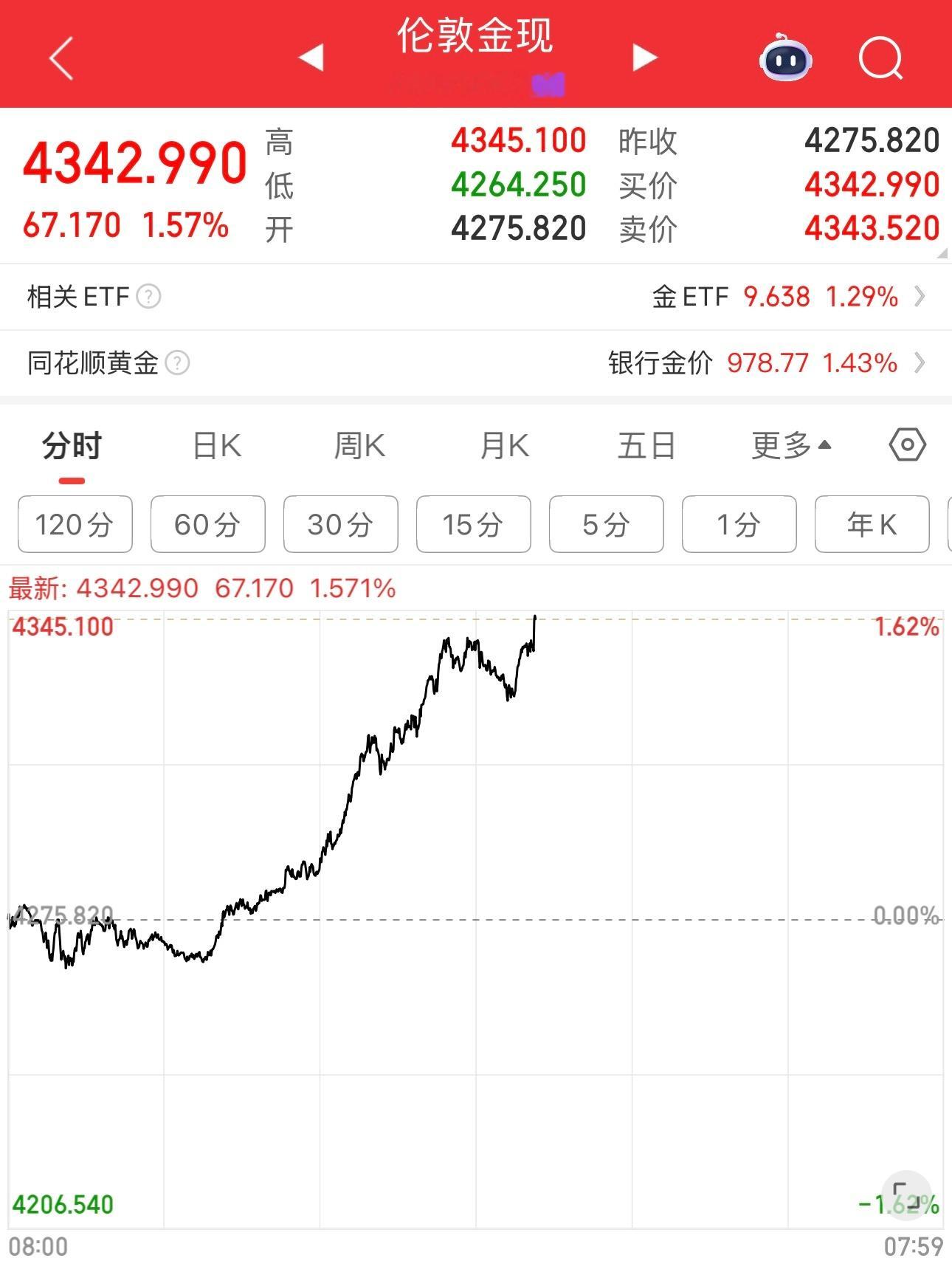 今年看到黄金涨，只能羡慕，看着它一路创历史新高，气的头痛，错过了赚大钱的机会。今