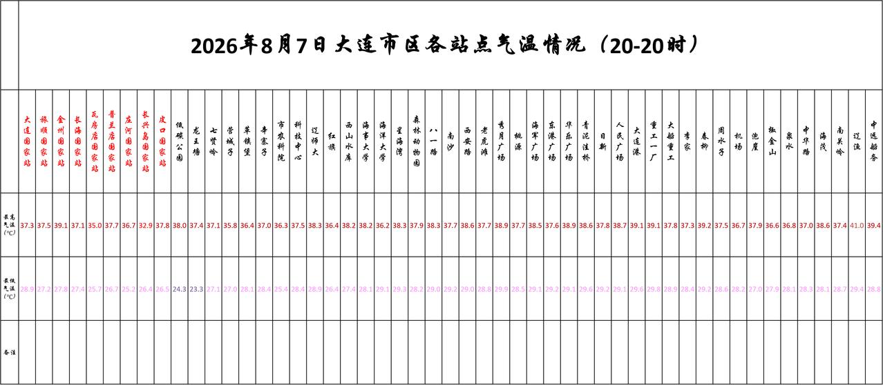 实况：
晚间20：10市区天气晴，气温28.7度，相对湿度66%，吹偏北风，目前