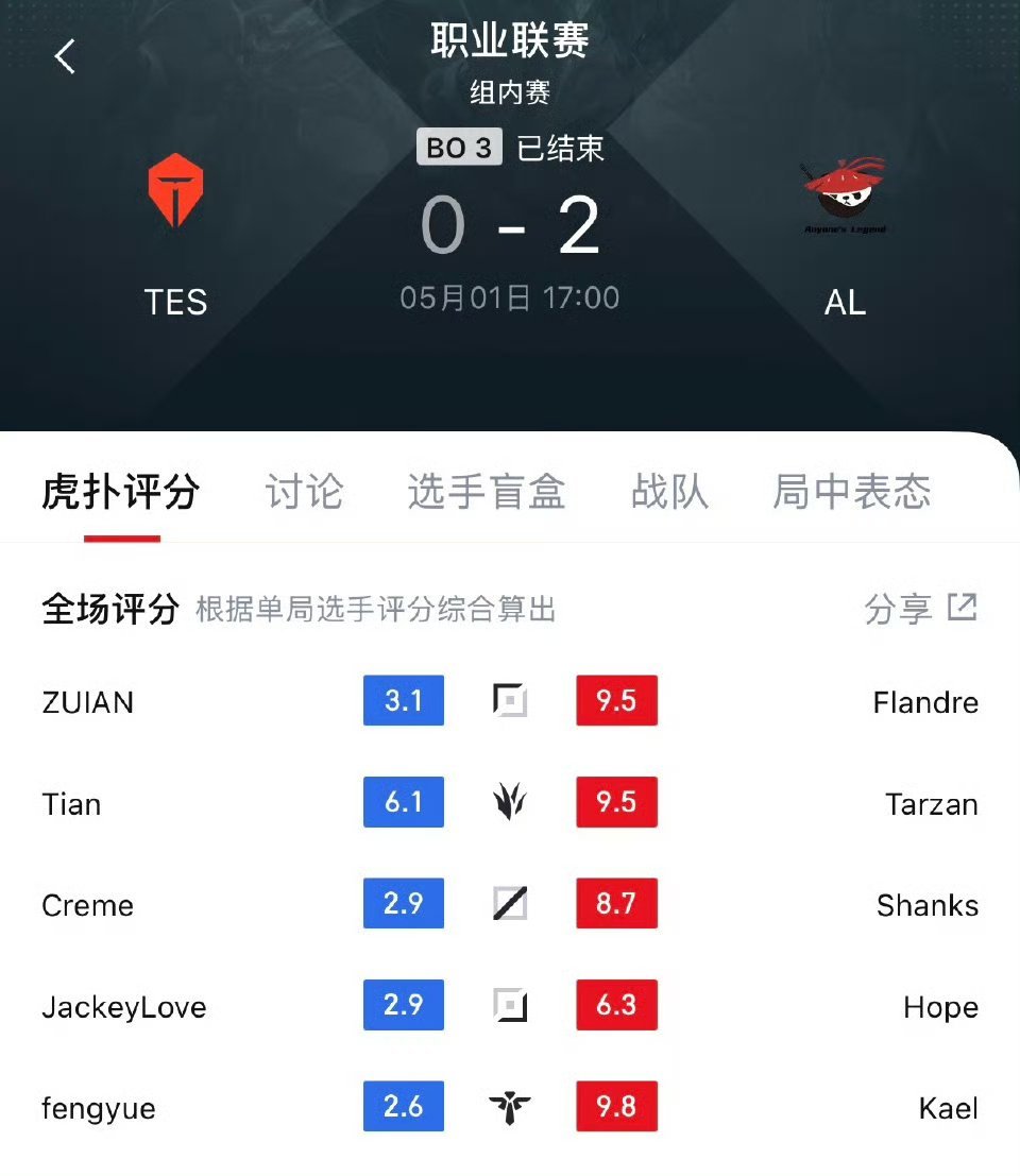 AL战胜TES AL状态火热势不可挡！2-0干脆利落零封TES，豪取大场四连胜?