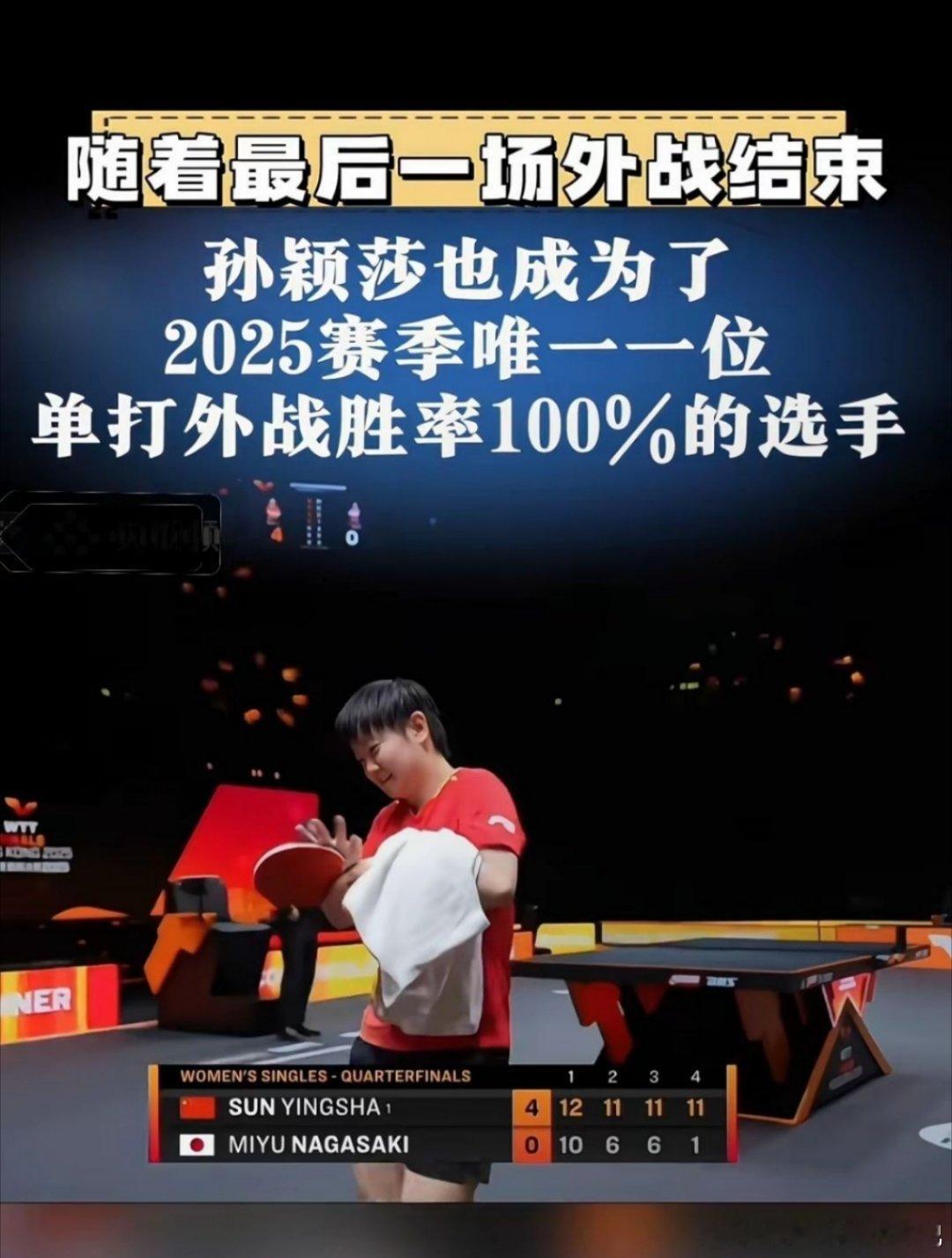 孙颖莎本赛季单打外战胜率百分百孙颖莎今年交出了满意的答卷，胜率100%的选手，今
