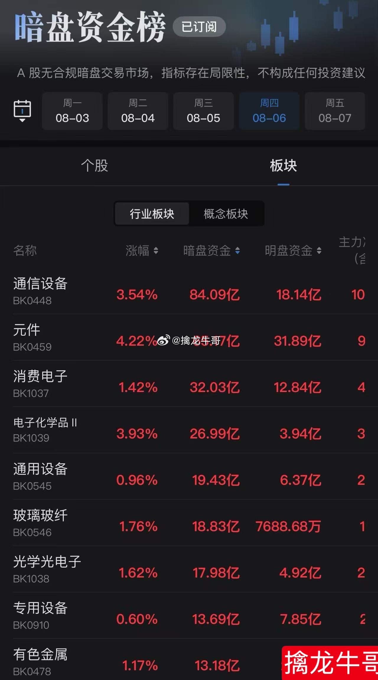 暗盘资金榜，各位可以看下！ 