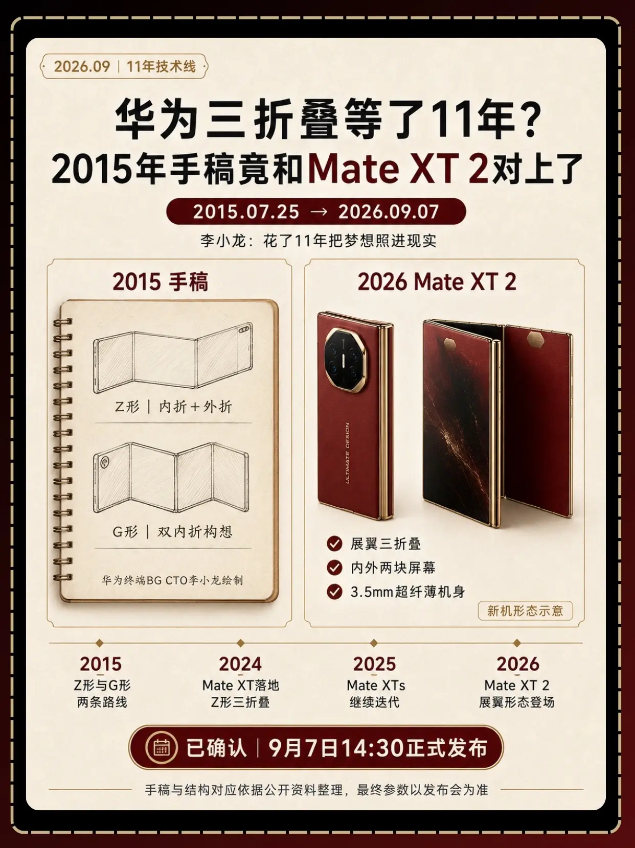 华为三折叠，原来11年前就画好了？一张落款2015年的手稿，同时画出了...