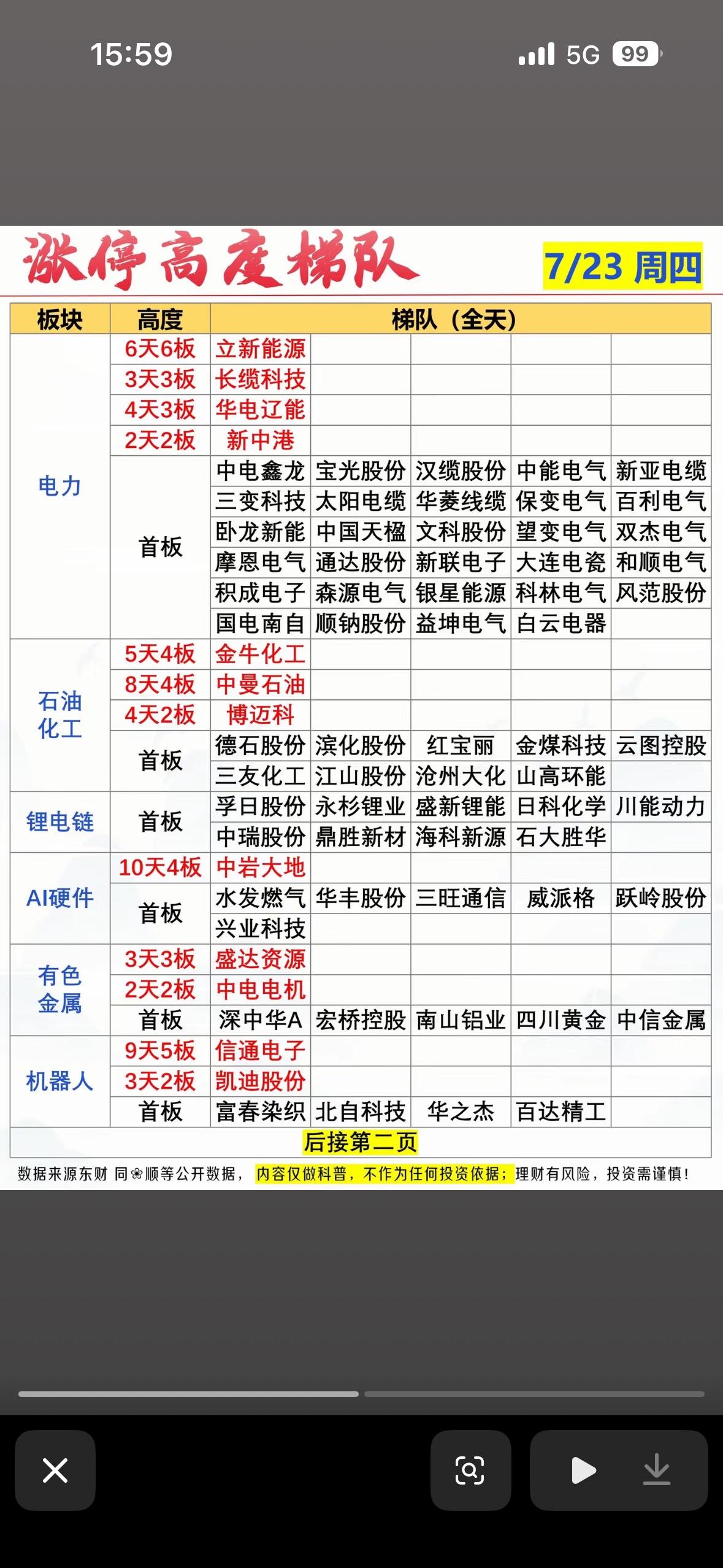 7月23日涨停高度梯队(二)  7/23周四，强势股大揭秘！📈📈📈

7月