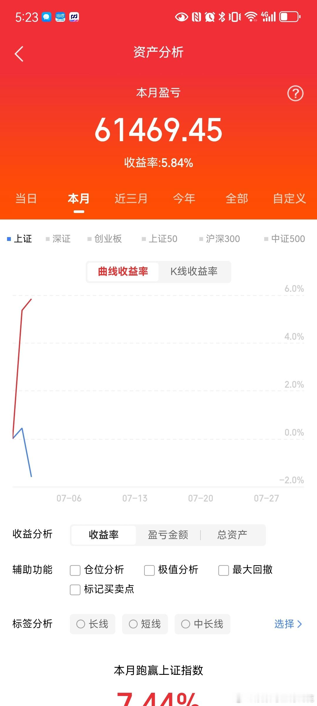 7月2日强势股整理！连续涨停板：8天6板：海南海药（创新药、海南自贸区、国企改革