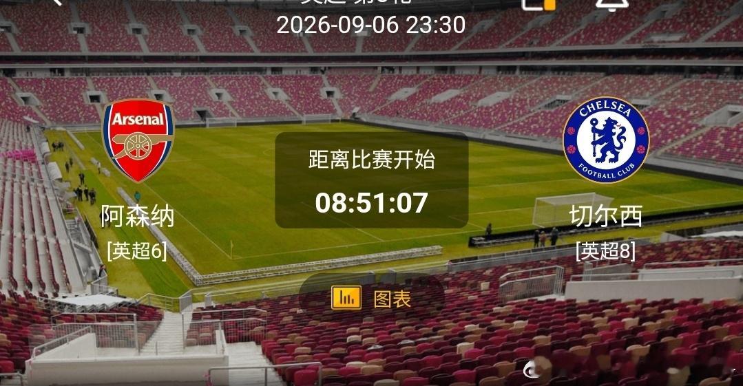 阿森纳 vs 切尔西 1️⃣阿森纳（英超6）✅利好：主场气势足，高位压迫十分坚决