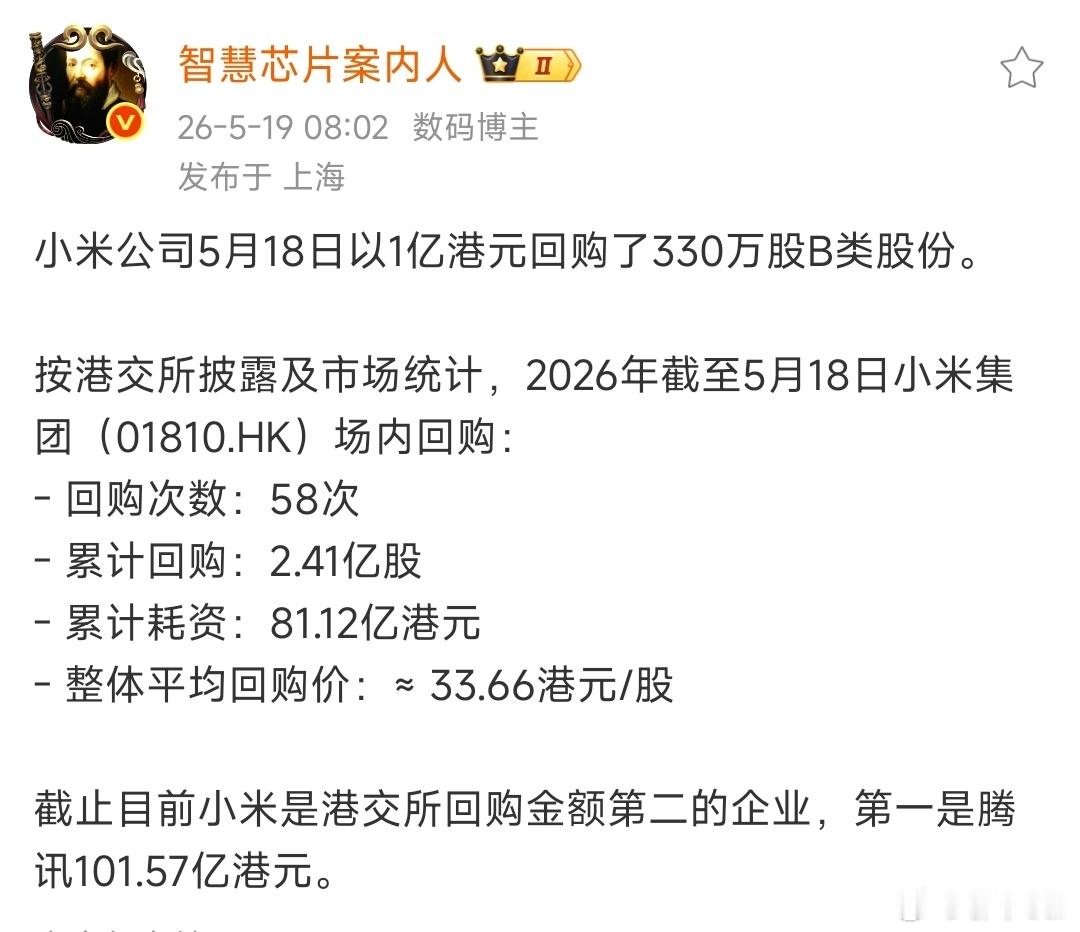 小米这回购股票力度也是很大了，仅次于腾讯